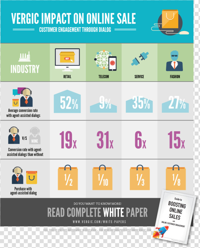 Sales Conversion Rate Infographic  HD Png DownloadTransparent PNG