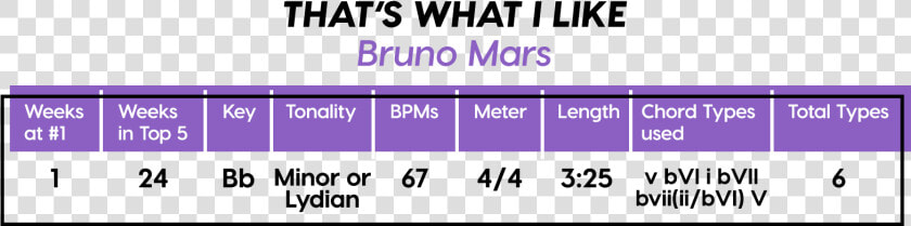 Common Song Structures Bars  HD Png DownloadTransparent PNG