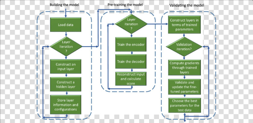 Training Algorithm Chart For Autoencoder  HD Png DownloadTransparent PNG