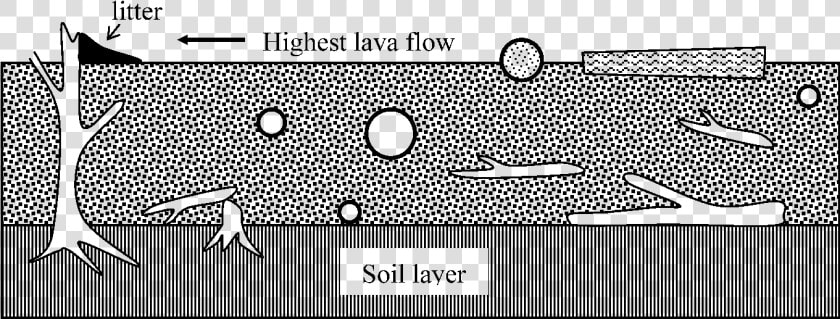 Diagram Showing Features Produced By A Lava Flow Overwhelming   Circle  HD Png DownloadTransparent PNG