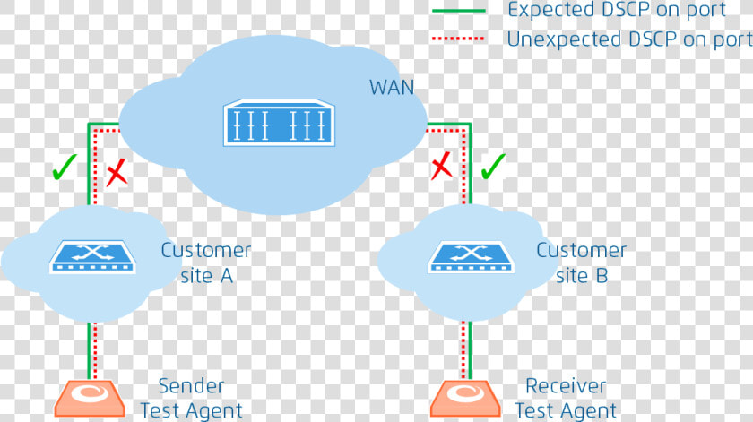             Images trsp L4 Dscp Remap   Vlan Transparency  HD Png DownloadTransparent PNG