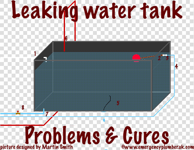 Leaking Water Tank   Water Tank Leakage Solution  HD Png DownloadTransparent PNG