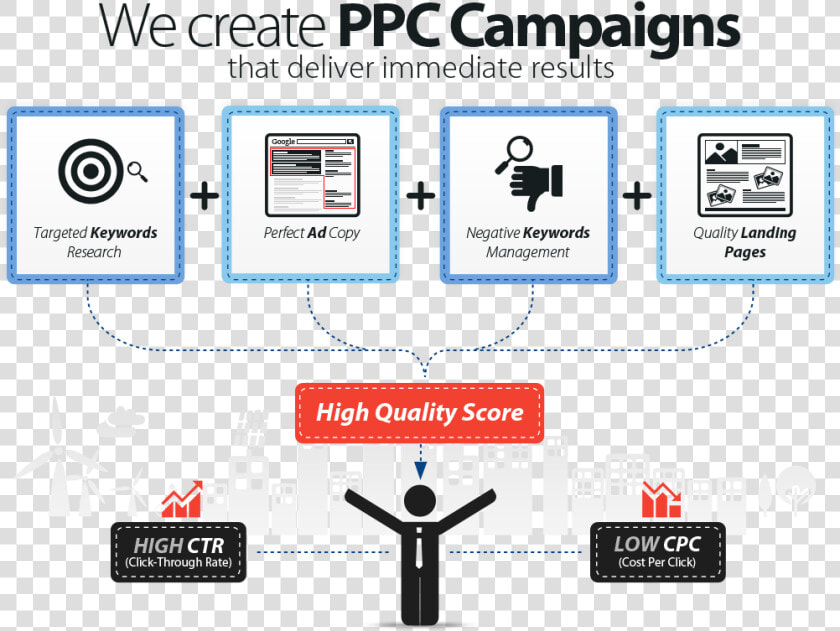 Ppc Strategy   Best Ppc Company In India  HD Png DownloadTransparent PNG