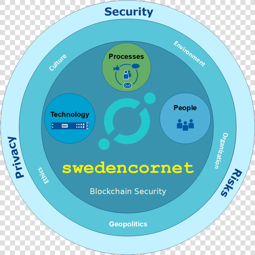 Icon Sweden Sec Logo 1024   Good Morning  HD Png DownloadTransparent PNG