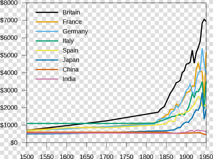 Gdp Per Capita 1950  HD Png DownloadTransparent PNG