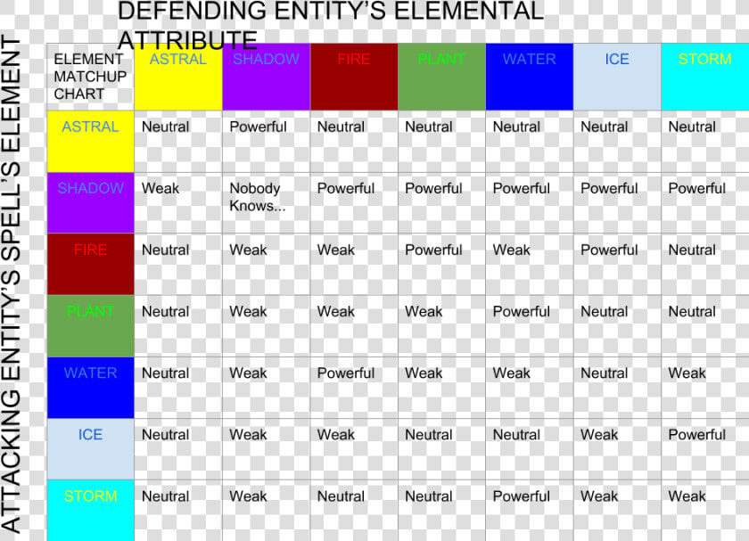 Prodigy Math Game Wiki  HD Png DownloadTransparent PNG