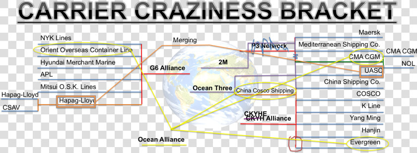 Carrier Craziness Bracket Busted 1   Shipping Alliances History  HD Png DownloadTransparent PNG