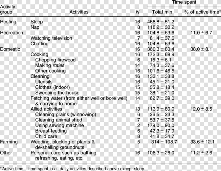 Time Table Daily Activities  HD Png DownloadTransparent PNG