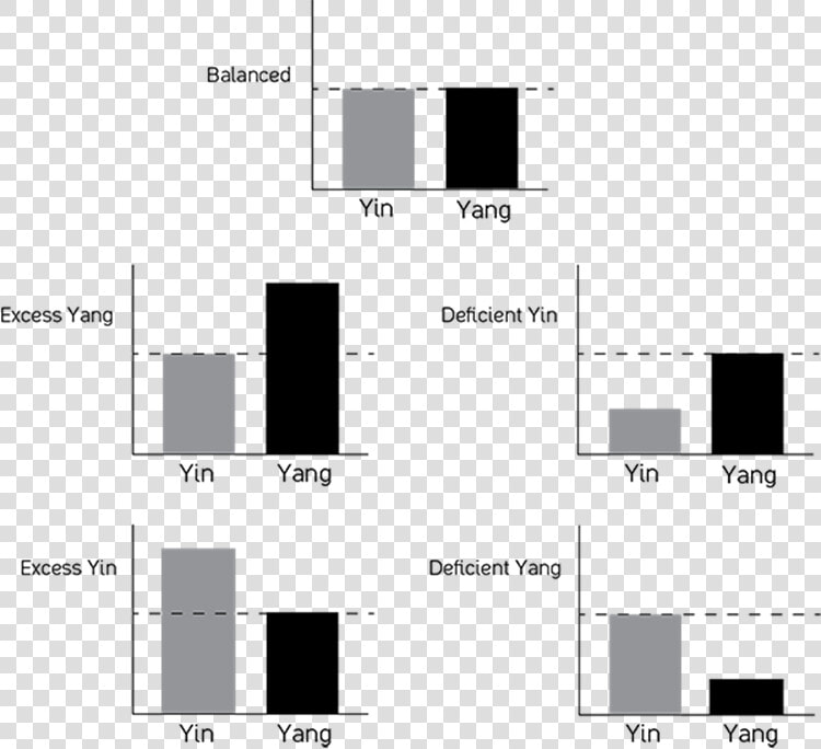 77808   Preponderance And Weakness Of Yin And Yang  HD Png DownloadTransparent PNG