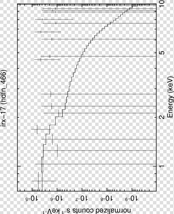 Hardness Ratio Hs H S Georgakakis  HD Png DownloadTransparent PNG