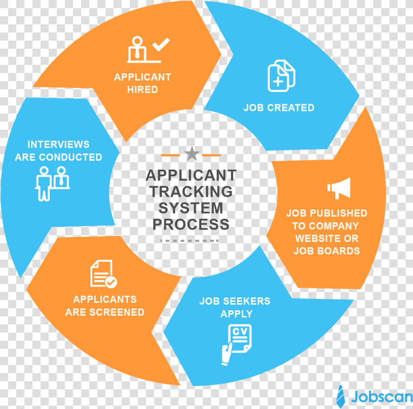 Interview Clipart Applicant   Applicant Tracking System  HD Png DownloadTransparent PNG