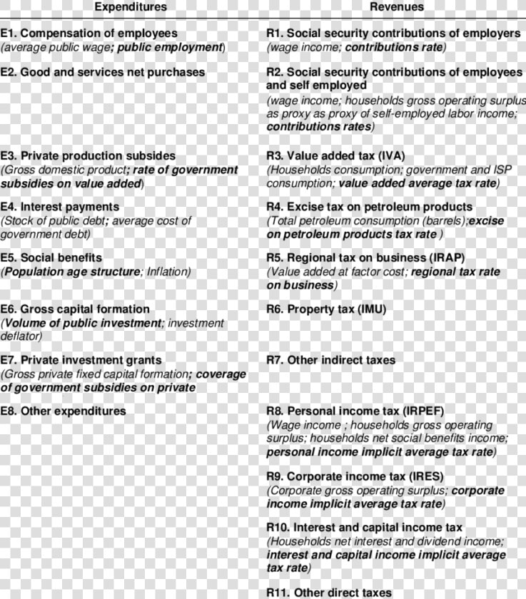 Public Sector Representation In Memo It   Memo For Inflation And Surplus  HD Png DownloadTransparent PNG