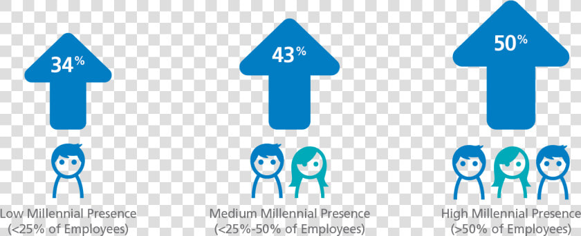 Millennial Employee Benefits  HD Png DownloadTransparent PNG