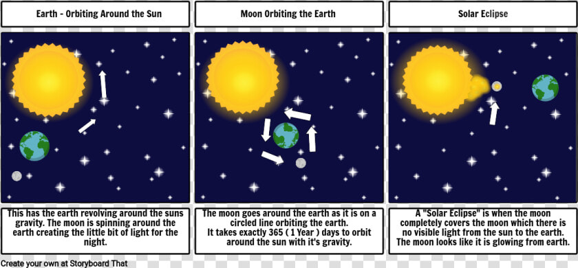 Sun Moon And Earth Orbiting  HD Png DownloadTransparent PNG