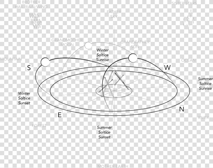 Sundial Graphic   Circle  HD Png DownloadTransparent PNG