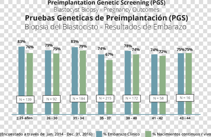 Preimplantation Genetic Screening  HD Png DownloadTransparent PNG