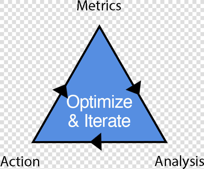 9 Triangles Individual 3 Optimize   Finance Marketing Operation Triangle  HD Png DownloadTransparent PNG