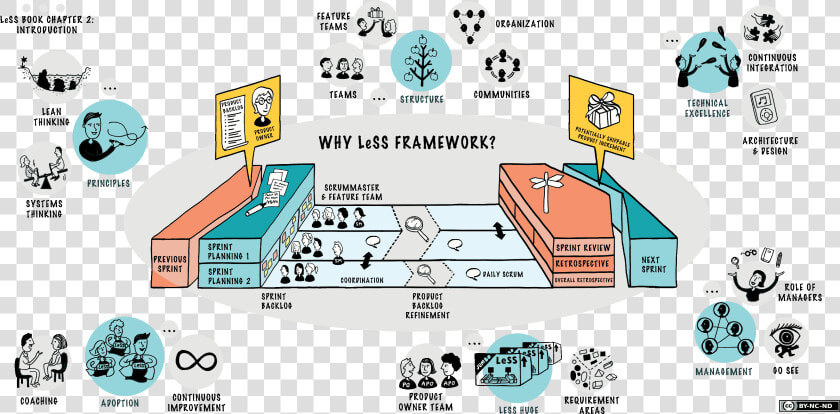 Large Scale Scrum Less  HD Png DownloadTransparent PNG