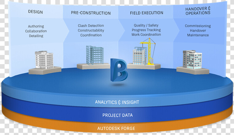 Bim 360 Next Gen  HD Png DownloadTransparent PNG