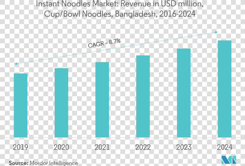 Picture4   Us Jewelry Market Growth Rate  HD Png DownloadTransparent PNG