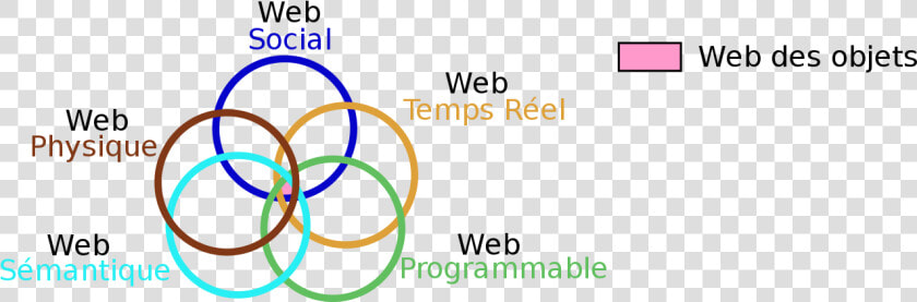 Définition Internet Des Objets  HD Png DownloadTransparent PNG