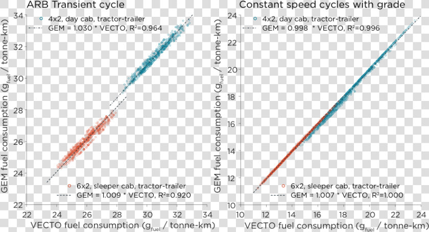 Simulation Fuel Consumption By Model  HD Png DownloadTransparent PNG