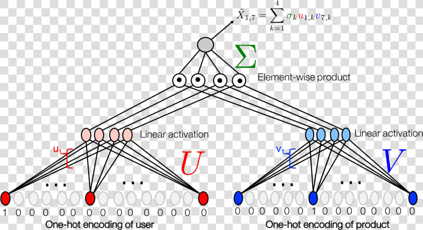 Singular Value Decomposition Neural Networks  HD Png DownloadTransparent PNG