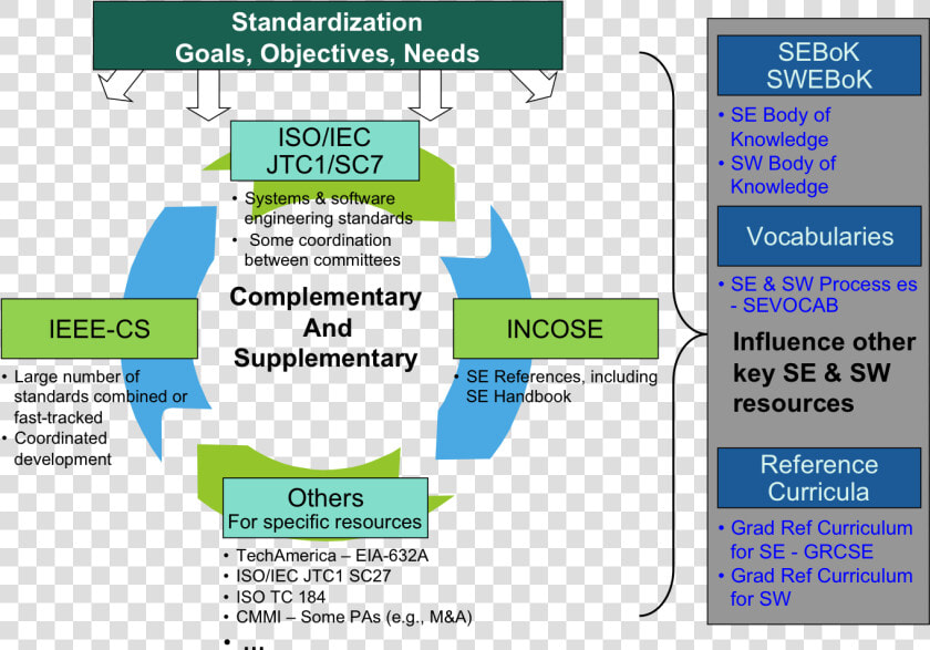 Iso Cei 12207 2008  HD Png DownloadTransparent PNG