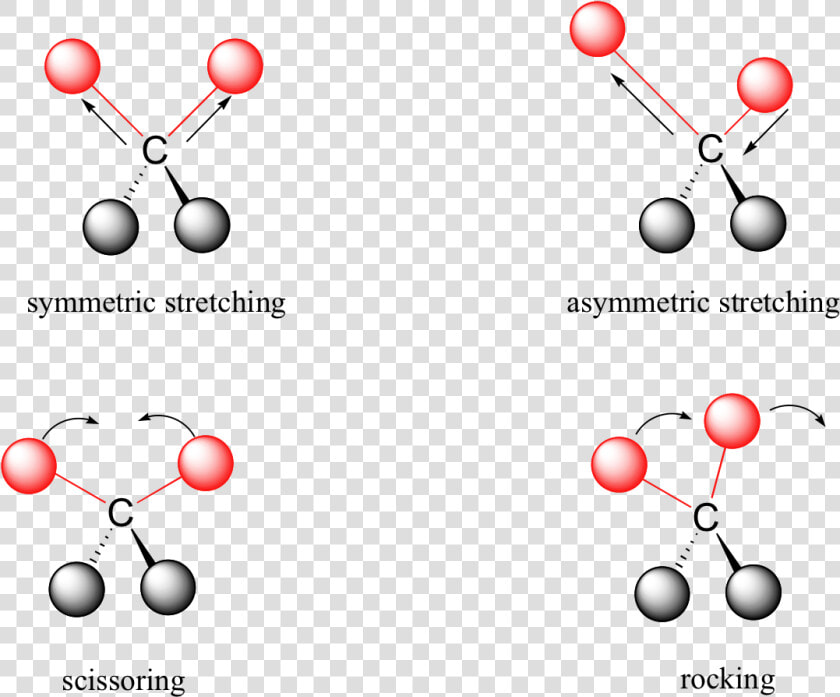 Image008   Ir Vibrational Modes  HD Png DownloadTransparent PNG