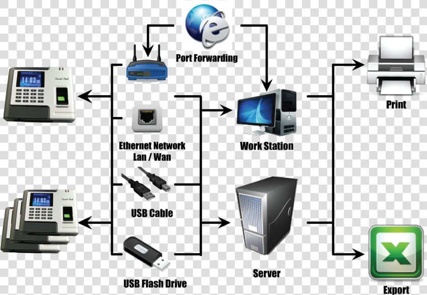 Transparent Biometric Png   Attendance With Biometrics System  Png DownloadTransparent PNG