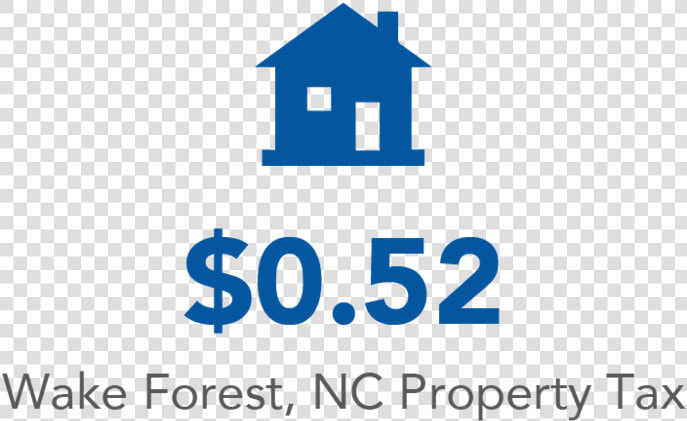 Wake Forest Development Property Tax   Jostaberry  HD Png DownloadTransparent PNG