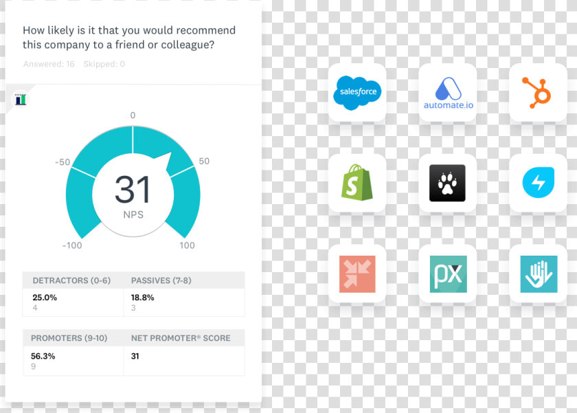 Crm Integration   Survey Monkey Power Bi  HD Png DownloadTransparent PNG