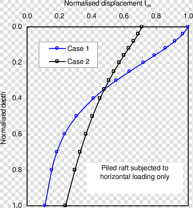 Plot  HD Png DownloadTransparent PNG