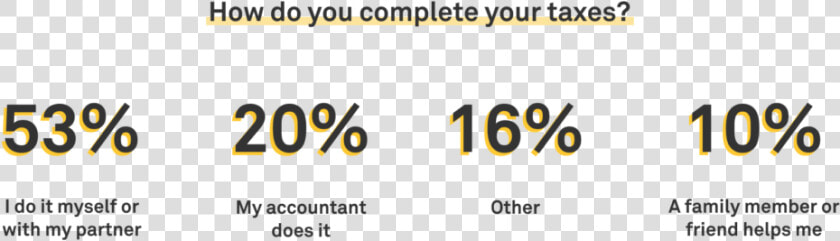 How Americans Complete Their Taxes   Orange  HD Png DownloadTransparent PNG