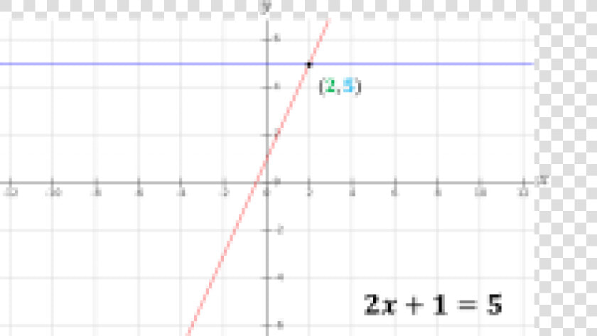 Representacion Grafica De Ecuaciones  HD Png DownloadTransparent PNG