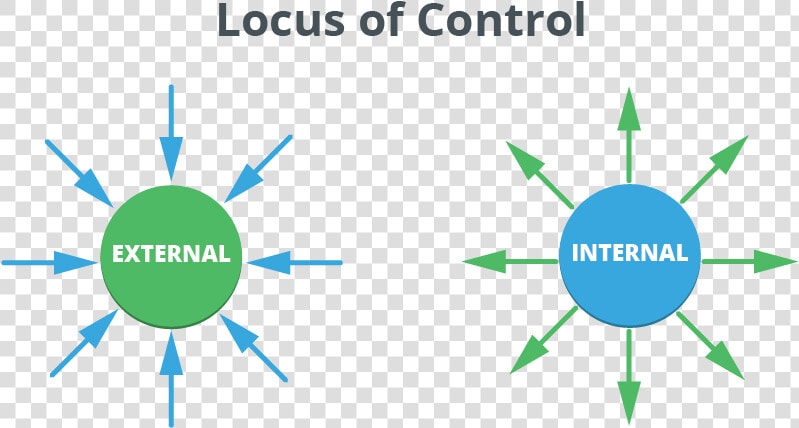 Locus Of Control   Matrioska  HD Png DownloadTransparent PNG