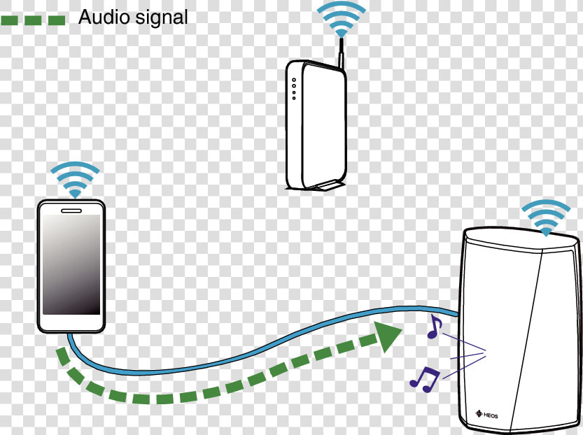 Denon Heos  HD Png DownloadTransparent PNG