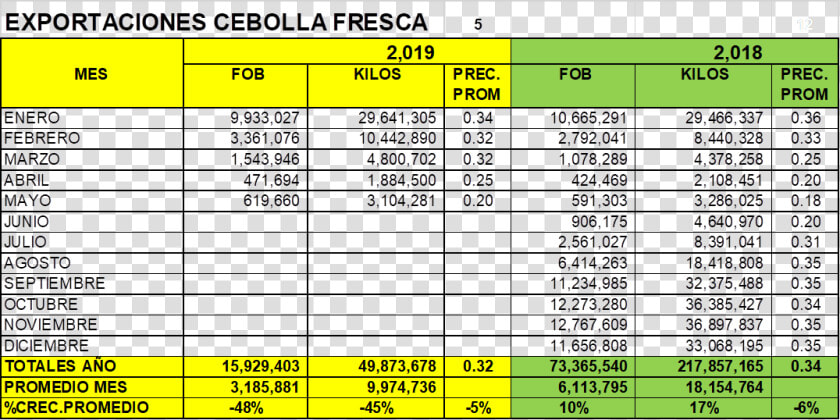 Cebolla Png  Transparent PngTransparent PNG