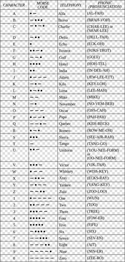 The Weight Of A Binary Code  As Defined In The Table   Nato Phonetic Alphabet  HD Png DownloadTransparent PNG