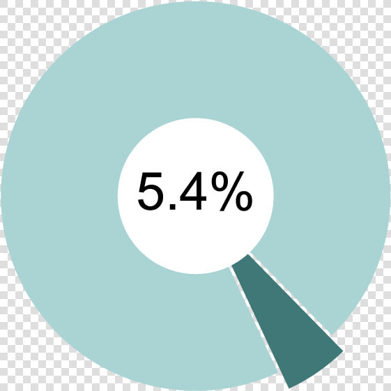 Oregon Households Hungry   Circle  HD Png DownloadTransparent PNG