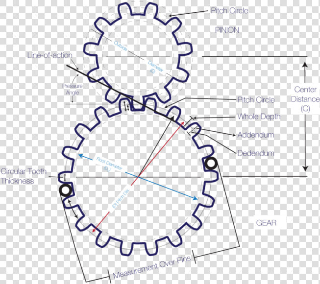 Fabricacion De Piñones  Engranajes Y Cremalleras Segun   Teeth Of Gear  HD Png DownloadTransparent PNG