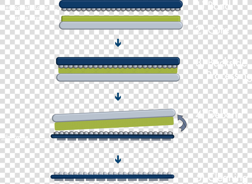 Brewerbond® T1100 c1300 Series Materials   Engineering  HD Png DownloadTransparent PNG