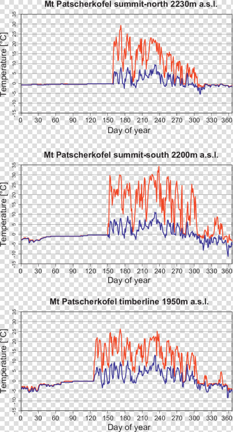 Thermal Decomposition Of Magnetite  HD Png DownloadTransparent PNG