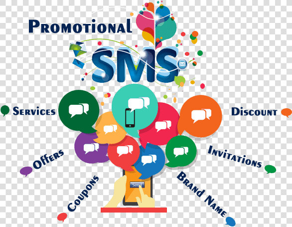 Promotional Bulk Sms Service  HD Png DownloadTransparent PNG