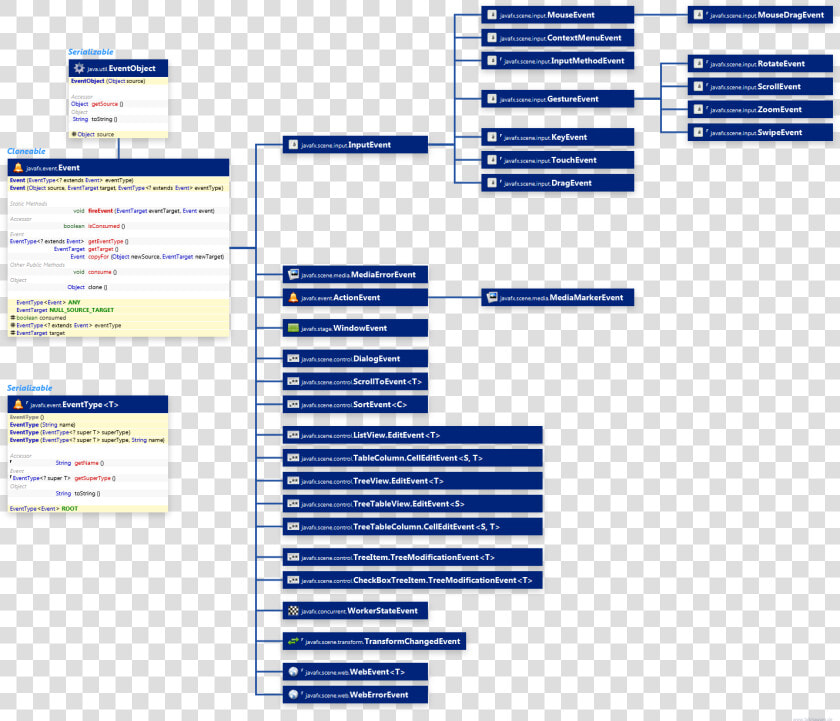 Event Class Javafx Hierarchy  HD Png DownloadTransparent PNG