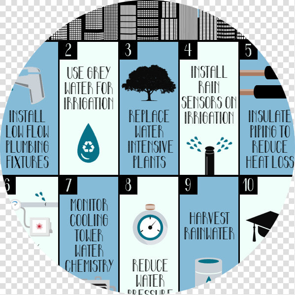 10 Ways Of Water Conservation  HD Png DownloadTransparent PNG