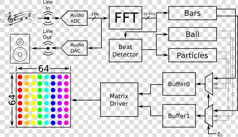 Functional Block Diagram Of Rgb Visualizer   Rgb Audio Visualizer  HD Png DownloadTransparent PNG