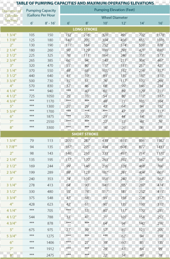 Water Pump Capacity Chart  HD Png DownloadTransparent PNG