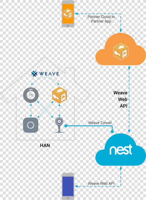 Src Https   Nest App  HD Png DownloadTransparent PNG