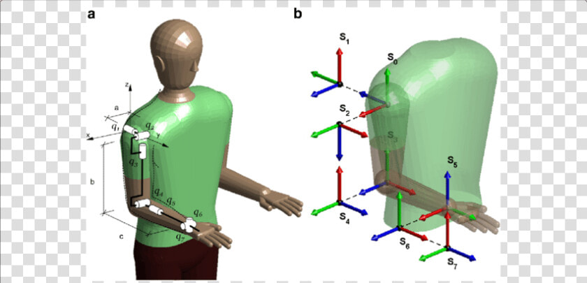 6 Dof Human Arm  HD Png DownloadTransparent PNG